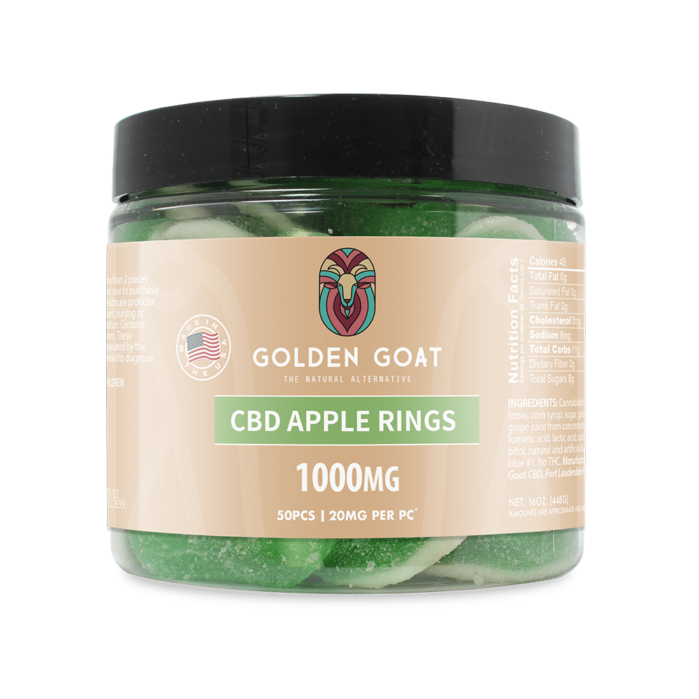 CBD GUMMIES By Golden Goat cbd-In-Depth Analysis of Top CBD Gummies Uncovering the Finest Options
